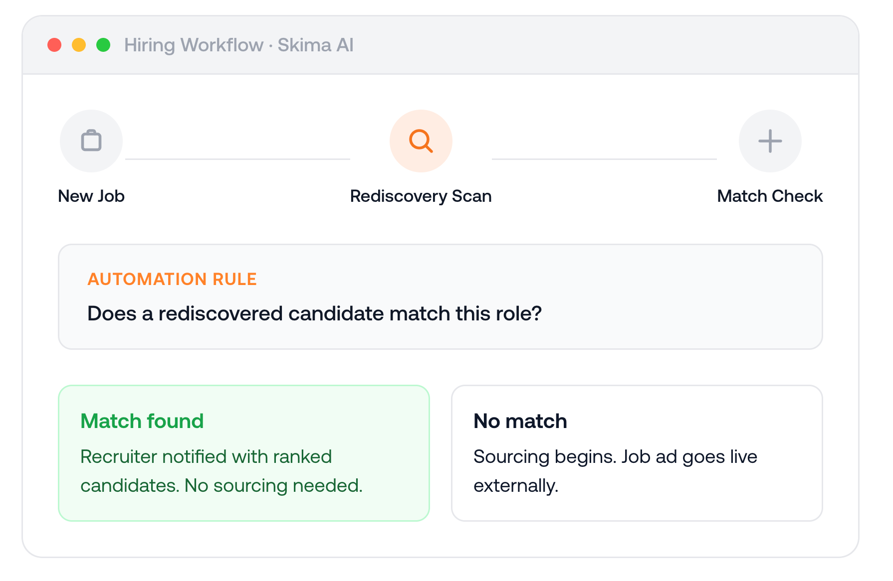 Where Talent Rediscovery Fits in Your Hiring Workflow — Skima AI