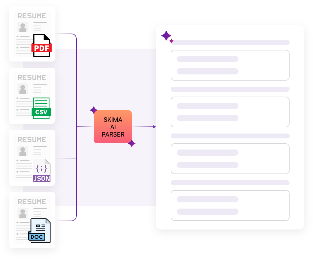 Export parsed and enriched resume data In your Desired Format