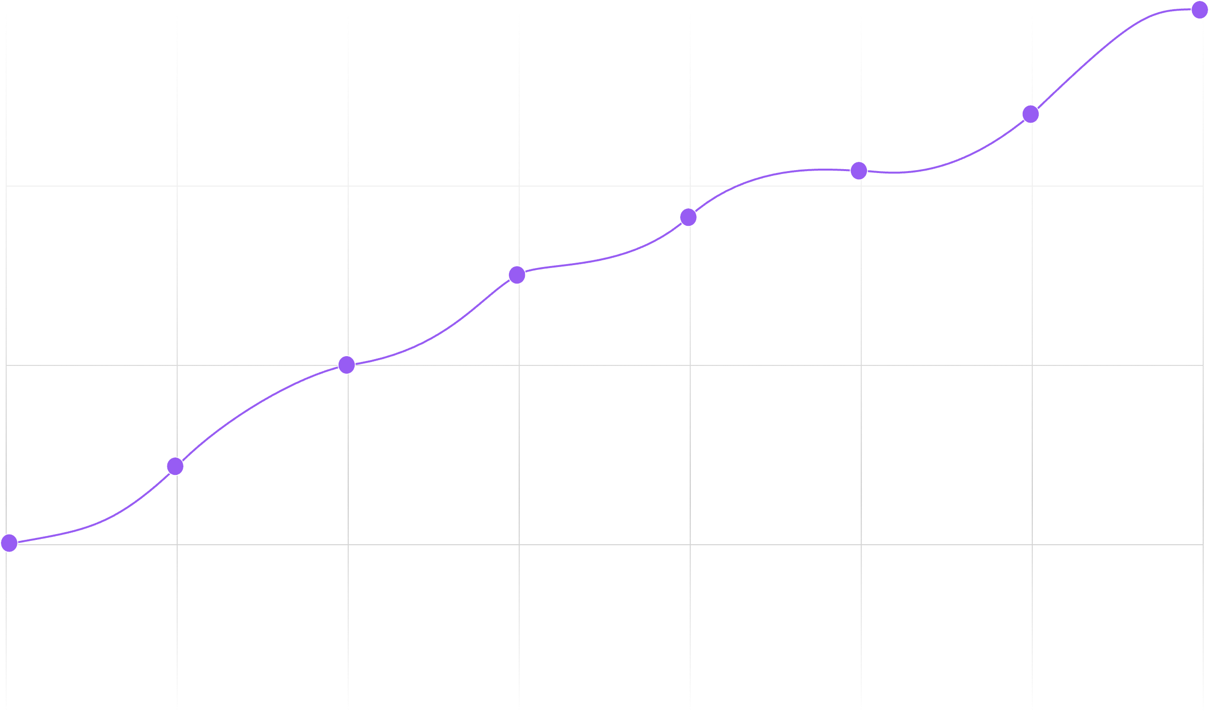 smooth line chart of analytics